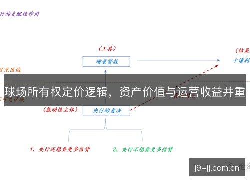 球场所有权定价逻辑，资产价值与运营收益并重