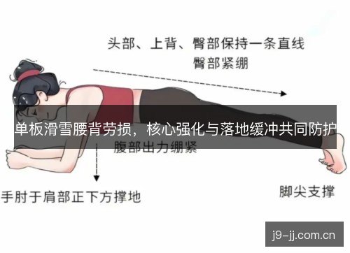 单板滑雪腰背劳损,核心强化与落地缓冲共同防护 单板滑雪腰背劳损,核心强化与落地缓冲共同防护